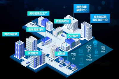 新基建賦能智慧城市建設 物聯網技術的核心引擎