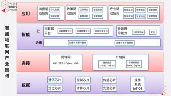 5G浪潮奔涌，掘金物聯(lián)網(wǎng)技術(shù)服務(wù)與多元產(chǎn)業(yè)投資新藍(lán)海