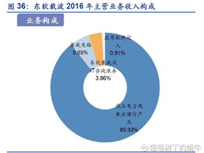 葡萄樹下的萬億金礦 物聯(lián)網(wǎng)產(chǎn)業(yè)鏈核心標(biāo)的深度解析