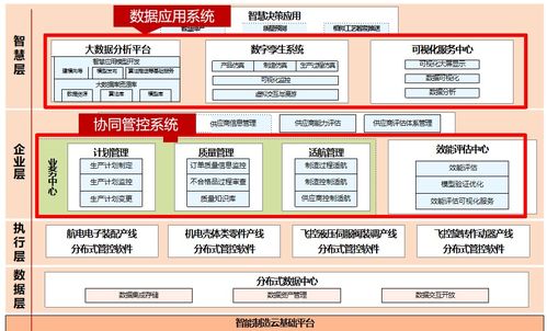 中航機(jī)載系統(tǒng)共性技術(shù) 基于IoTDB的端邊云架構(gòu)預(yù)計(jì)節(jié)省百萬(wàn)存儲(chǔ)成本，助力工業(yè)物聯(lián)網(wǎng)協(xié)同