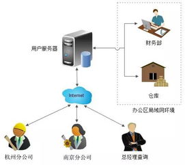 物聯(lián)無(wú)界 2016，風(fēng)往哪兒吹？——淺析物聯(lián)網(wǎng)技術(shù)服務(wù)如何重塑未來(lái)世界